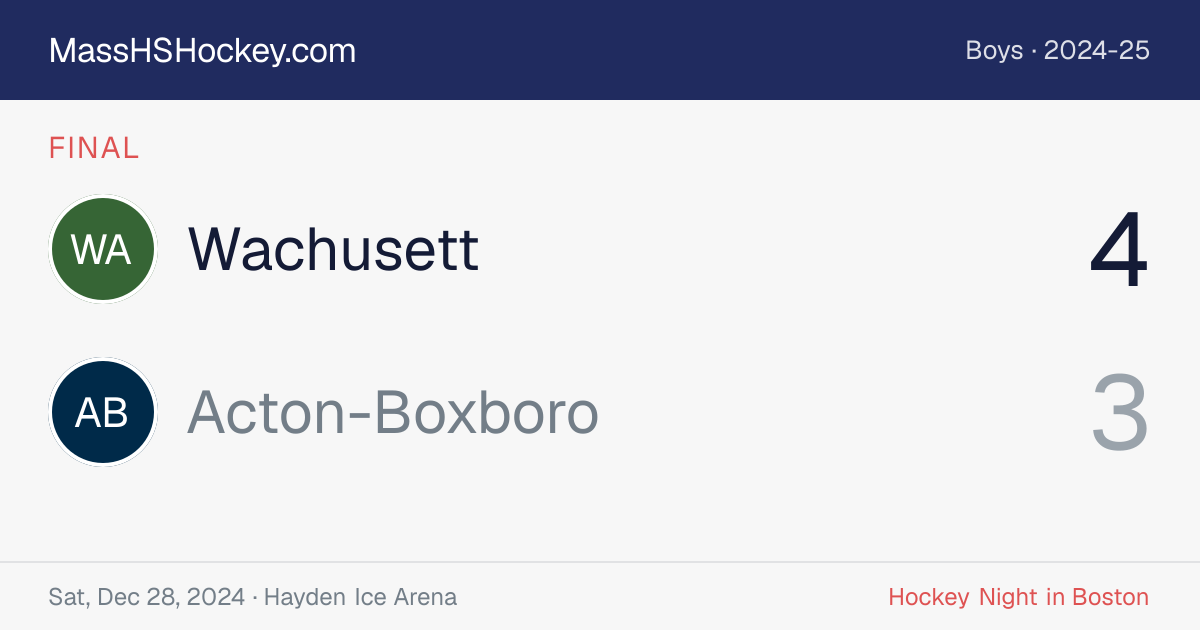 Wachusett at Acton-Boxboro score card