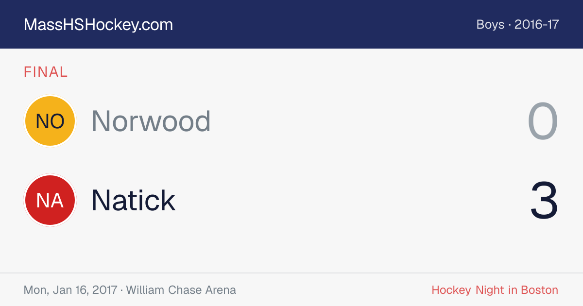 Norwood at Natick score card