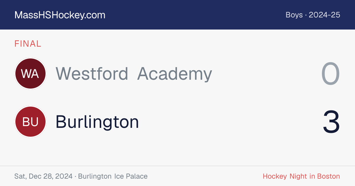 Westford Academy at Burlington score card