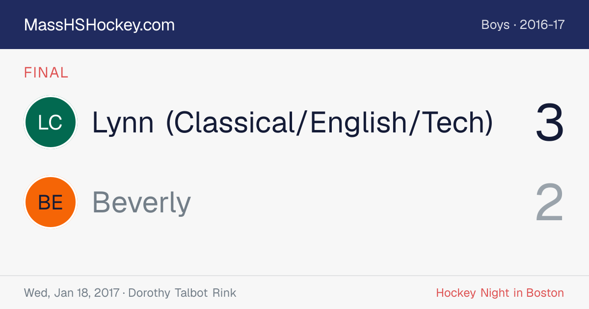 Lynn (Classical/English/Tech) at Beverly score card