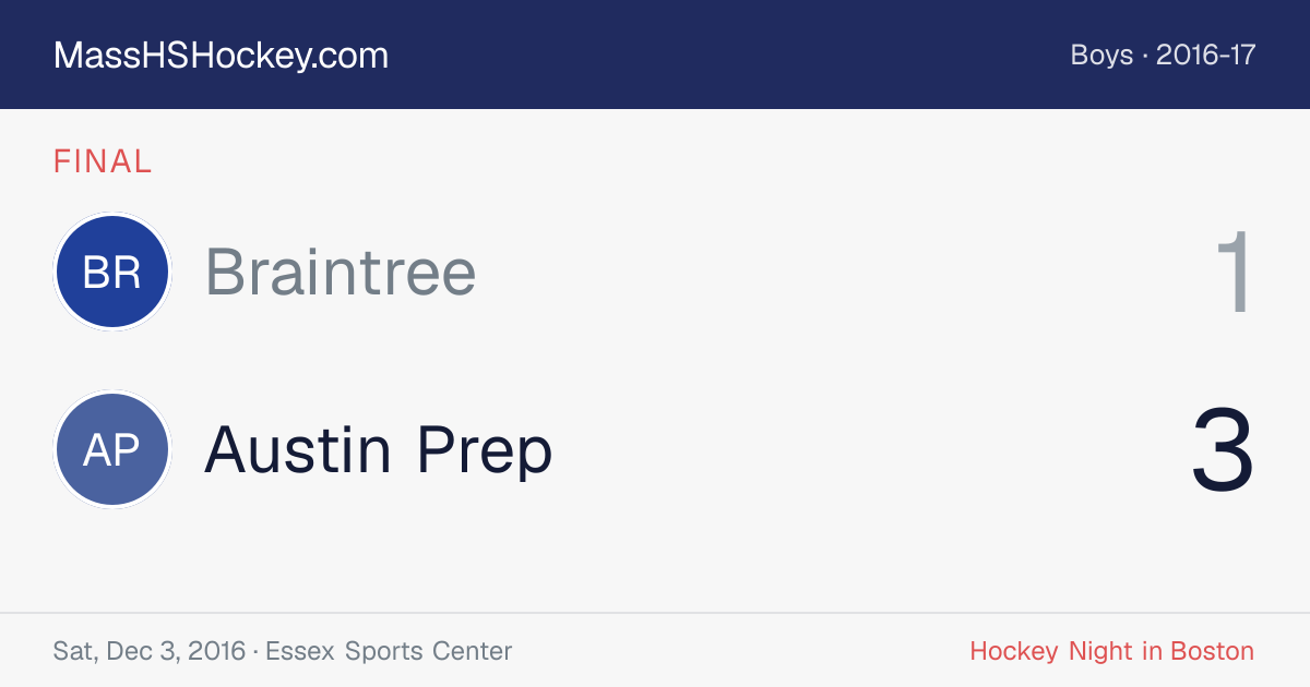 Braintree at Austin Prep score card