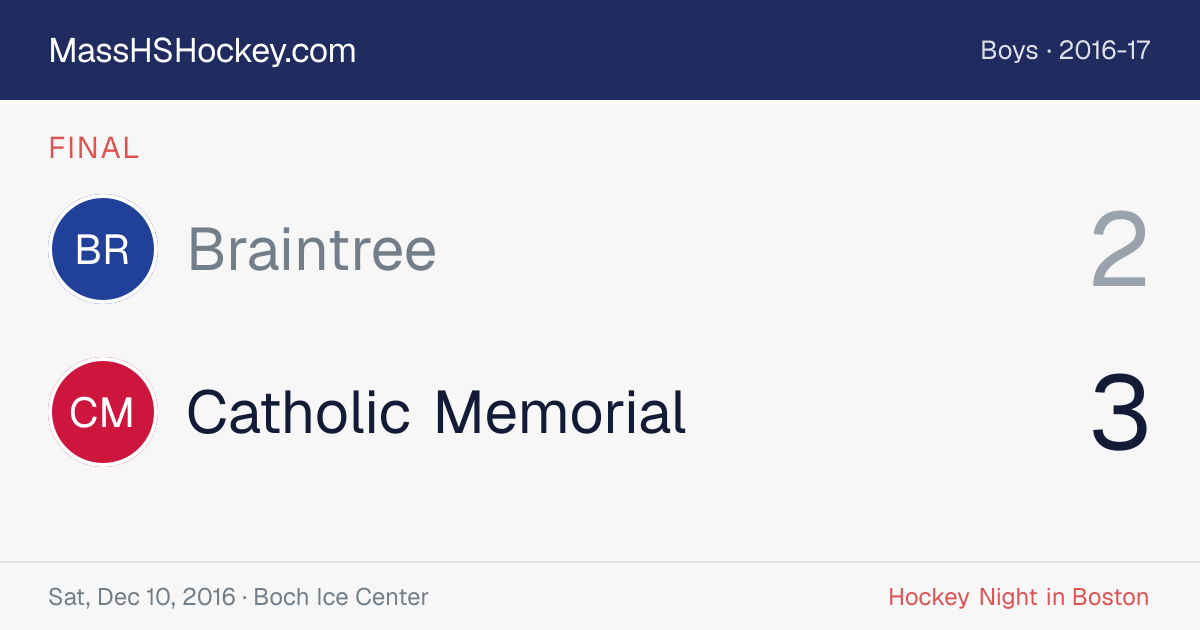 Braintree at Catholic Memorial score card