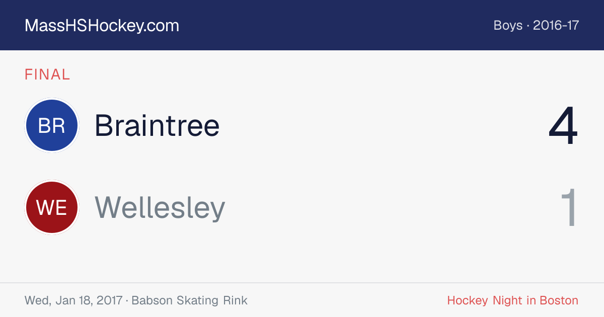 Braintree at Wellesley score card