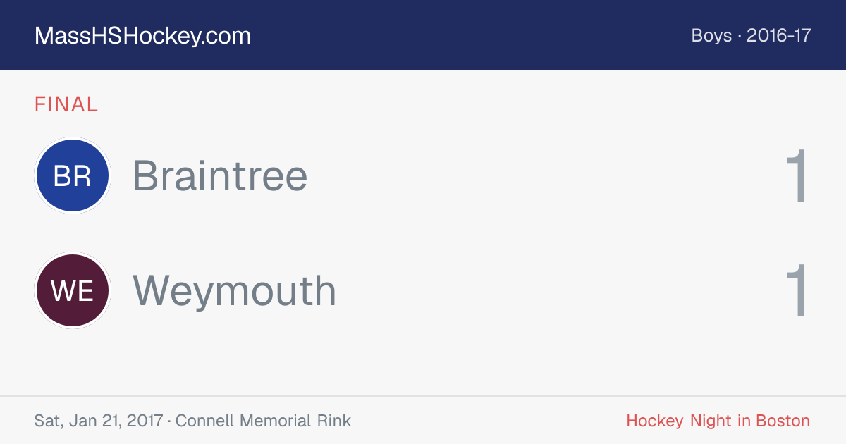 Braintree at Weymouth score card
