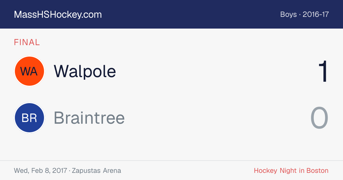Walpole at Braintree score card