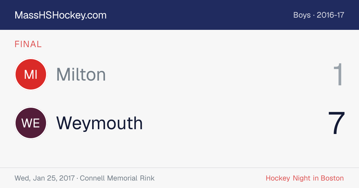 Milton at Weymouth score card