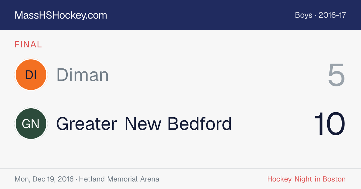 Diman at Greater New Bedford score card