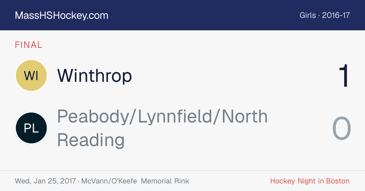 Winthrop at Peabody/Lynnfield/North Reading score card