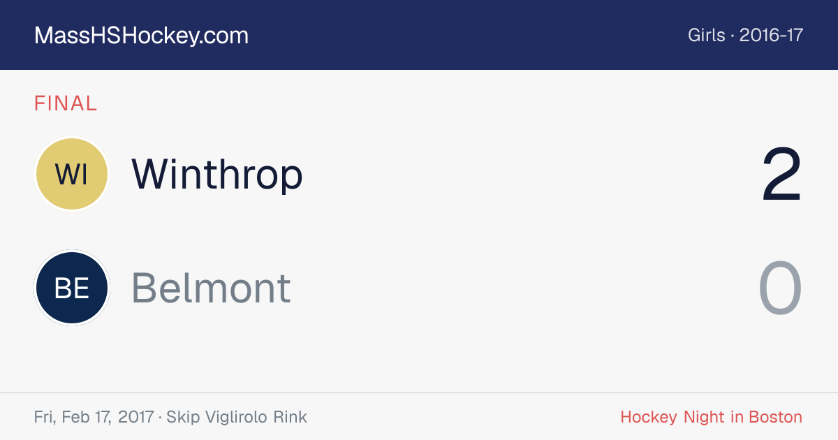 Winthrop at Belmont score card