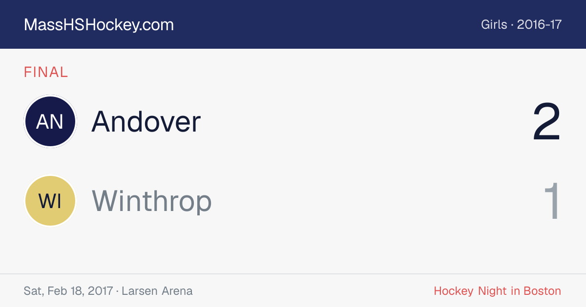 Andover at Winthrop score card