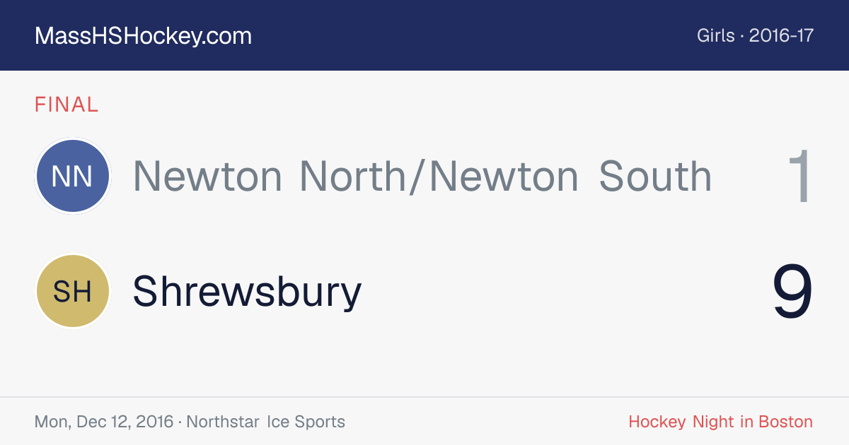 Newton North/Newton South at Shrewsbury score card