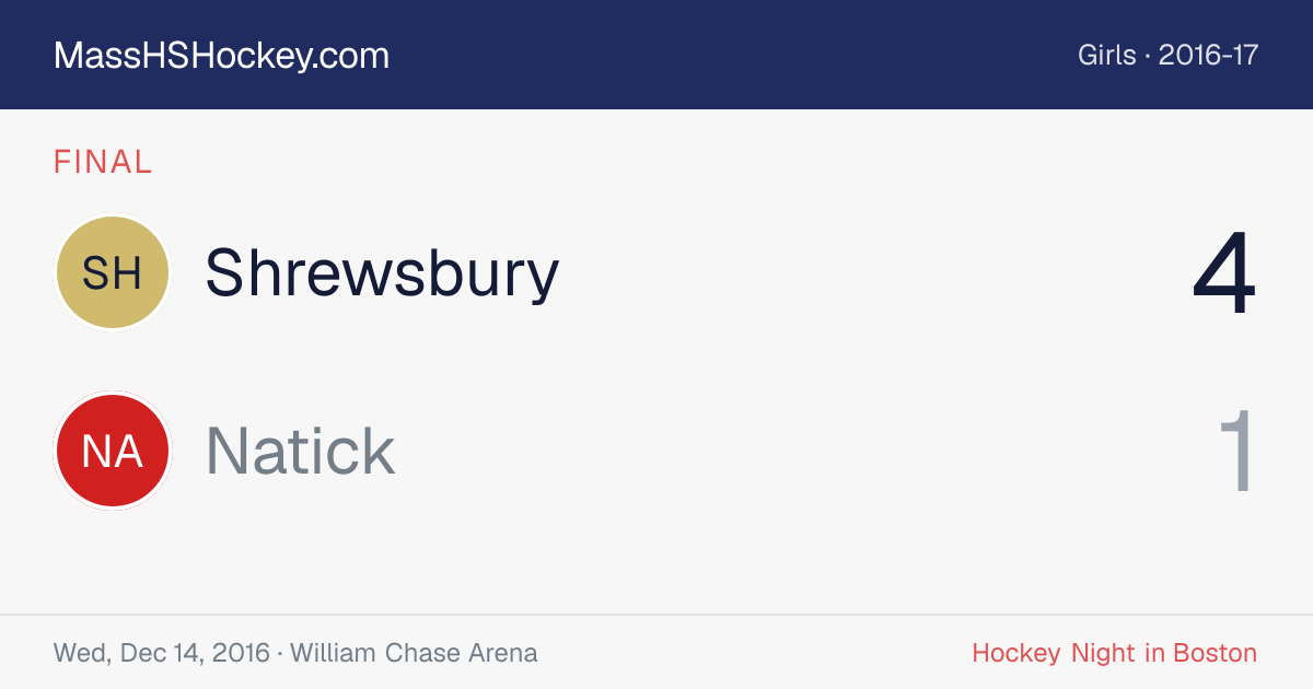 Shrewsbury at Natick score card