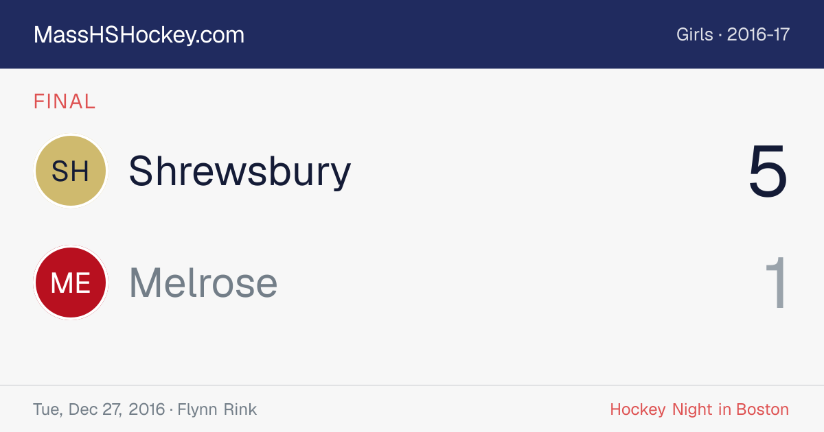Shrewsbury at Melrose score card