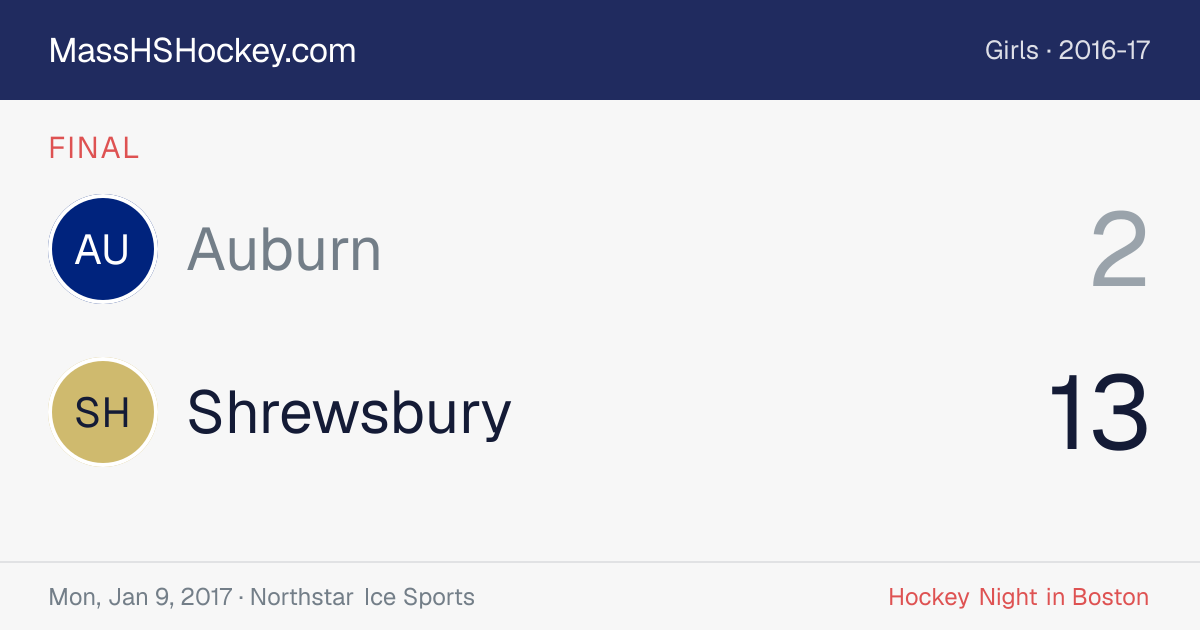 Auburn at Shrewsbury score card