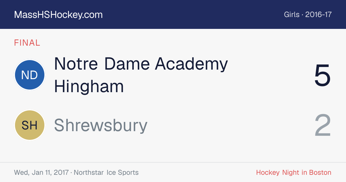 Notre Dame Academy Hingham at Shrewsbury score card