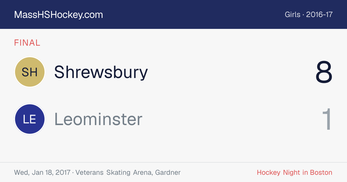 Shrewsbury at Leominster score card