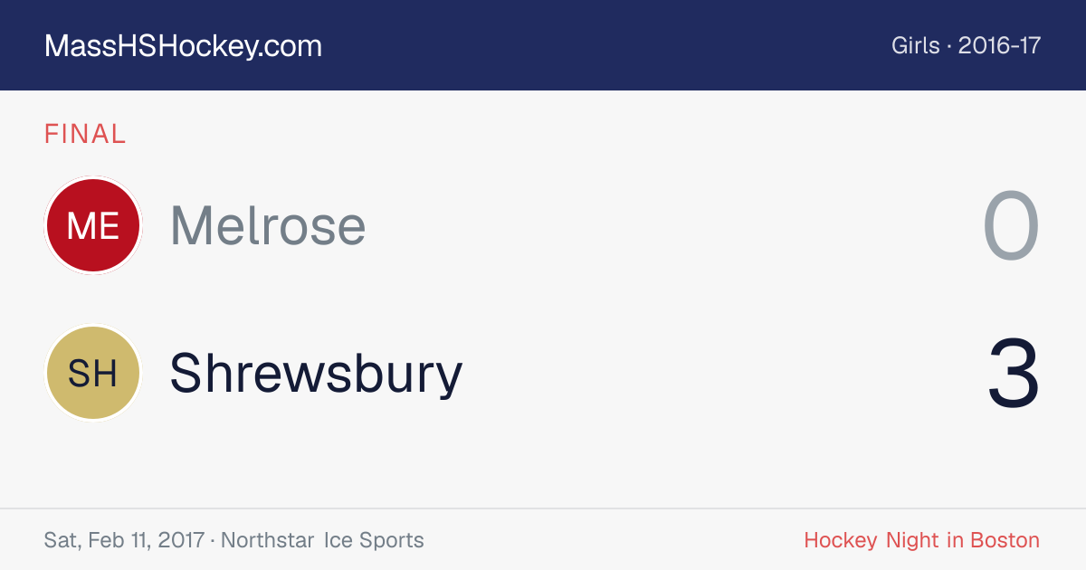 Melrose at Shrewsbury score card