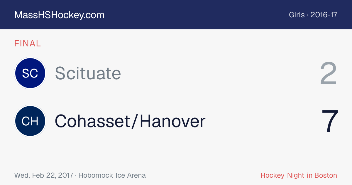 Scituate at Cohasset/Hanover score card