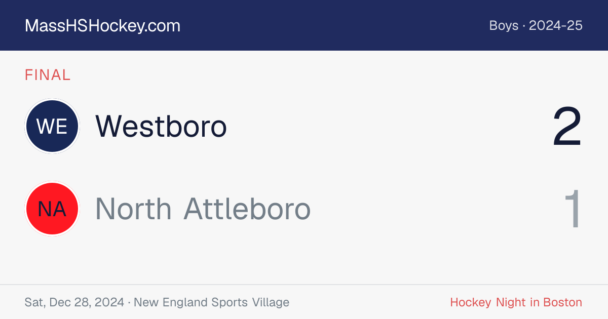 Westboro at North Attleboro score card