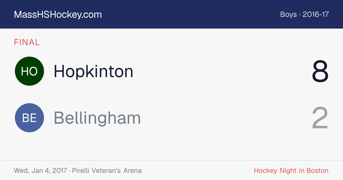 Hopkinton at Bellingham score card