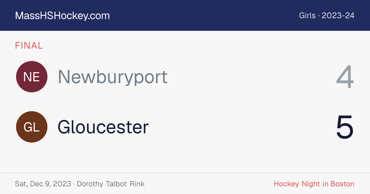 Newburyport at Gloucester score card