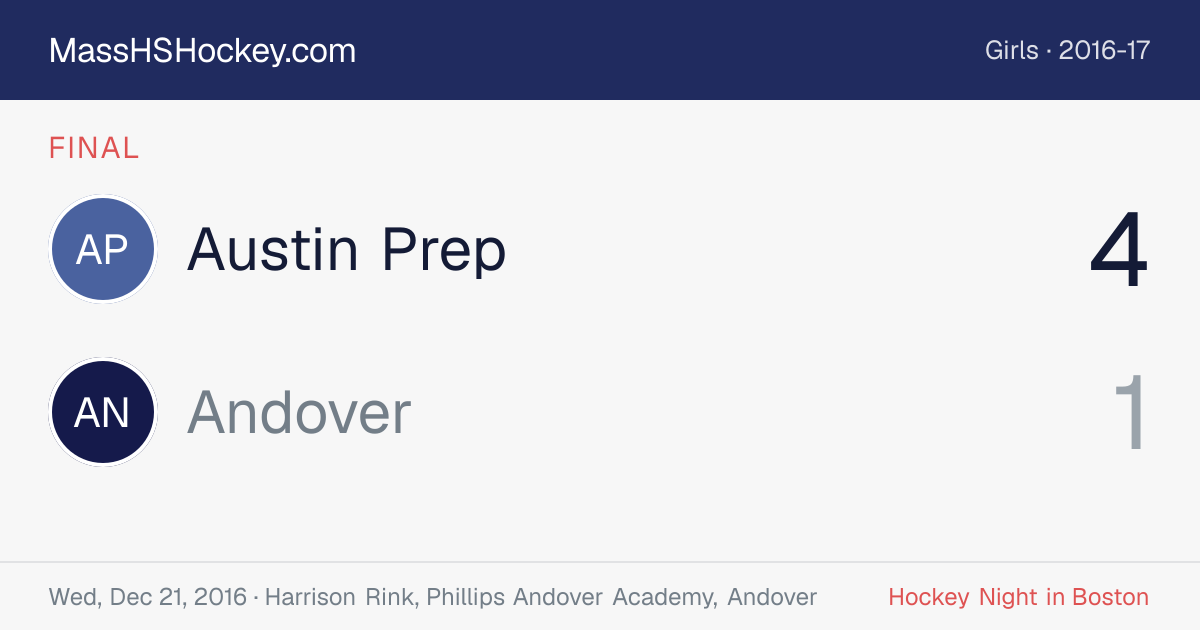 Austin Prep at Andover score card
