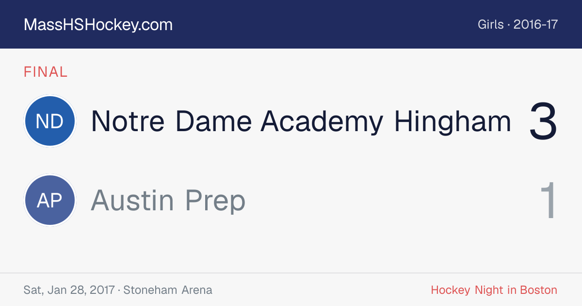 Notre Dame Academy Hingham at Austin Prep score card