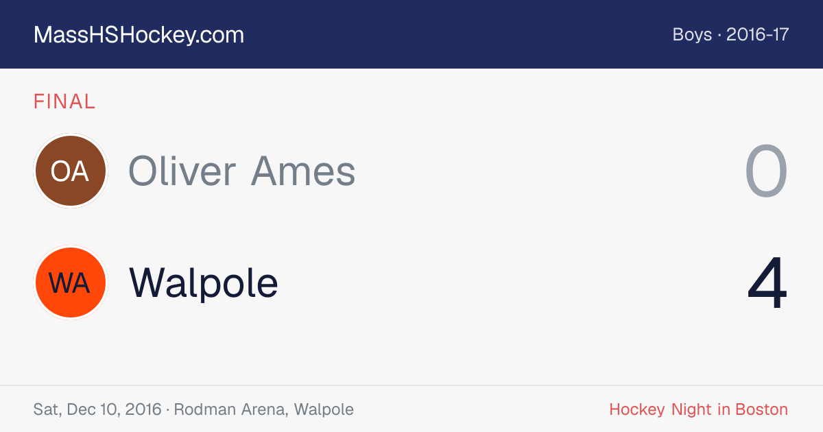 Oliver Ames at Walpole score card