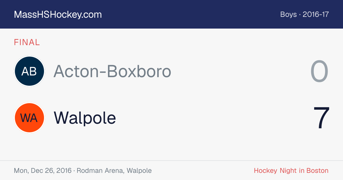 Acton-Boxboro at Walpole score card