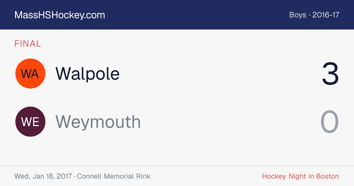 Walpole at Weymouth score card