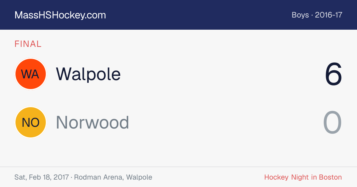 Walpole at Norwood score card