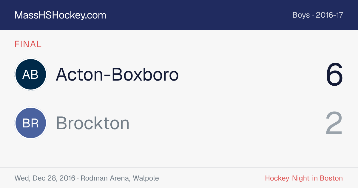 Acton-Boxboro at Brockton score card