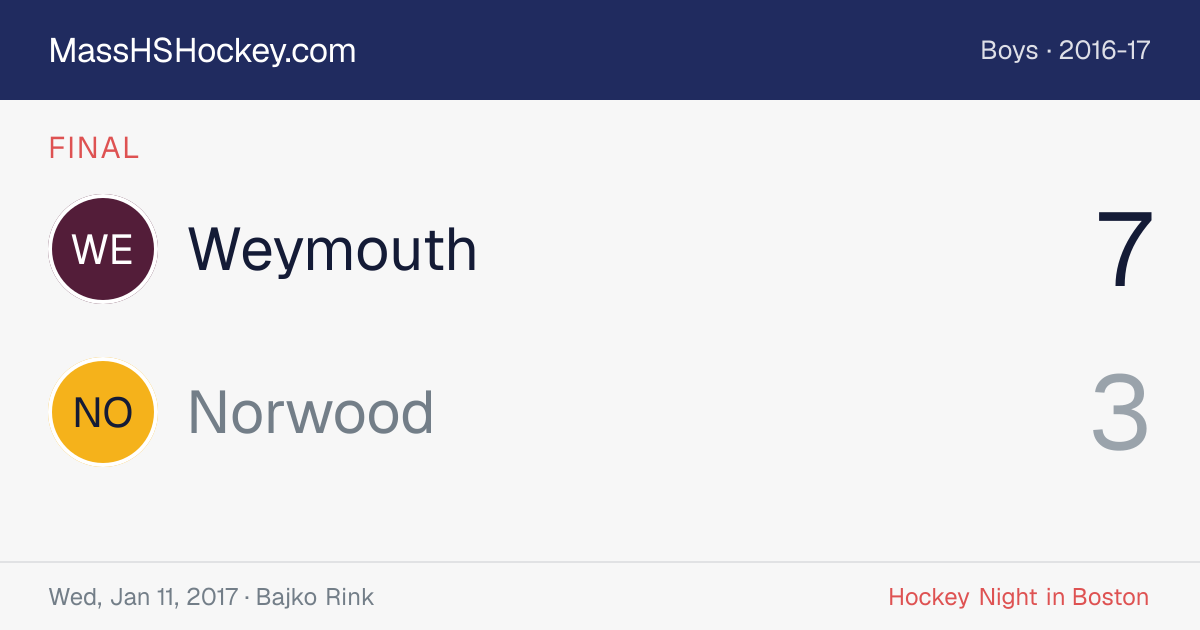 Weymouth at Norwood score card