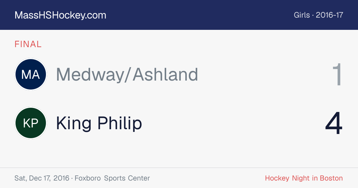 Medway/Ashland at King Philip score card