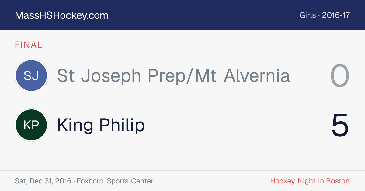 St Joseph Prep/Mt Alvernia at King Philip score card