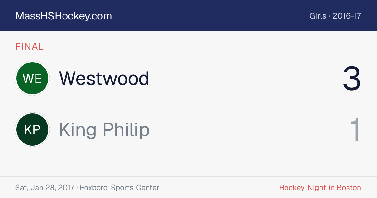 Westwood at King Philip score card