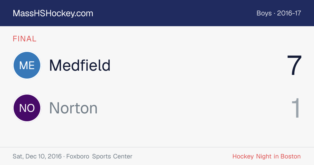 Medfield at Norton score card