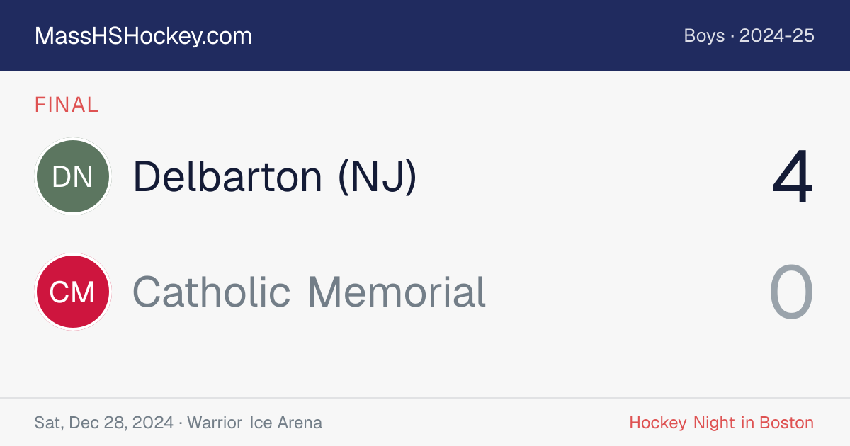 Delbarton (NJ) at Catholic Memorial score card