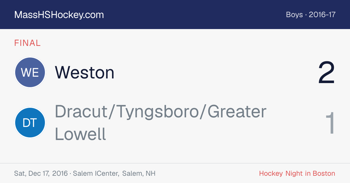 Weston at Dracut/Tyngsboro/Greater Lowell score card