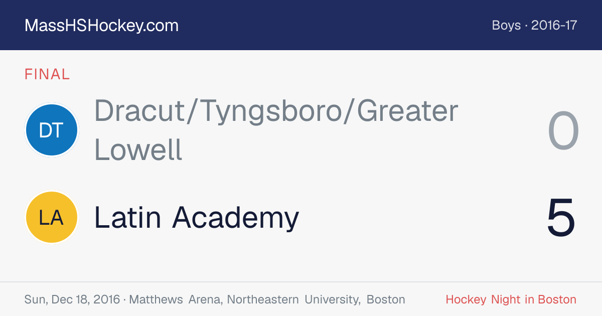 Dracut/Tyngsboro/Greater Lowell at Latin Academy score card