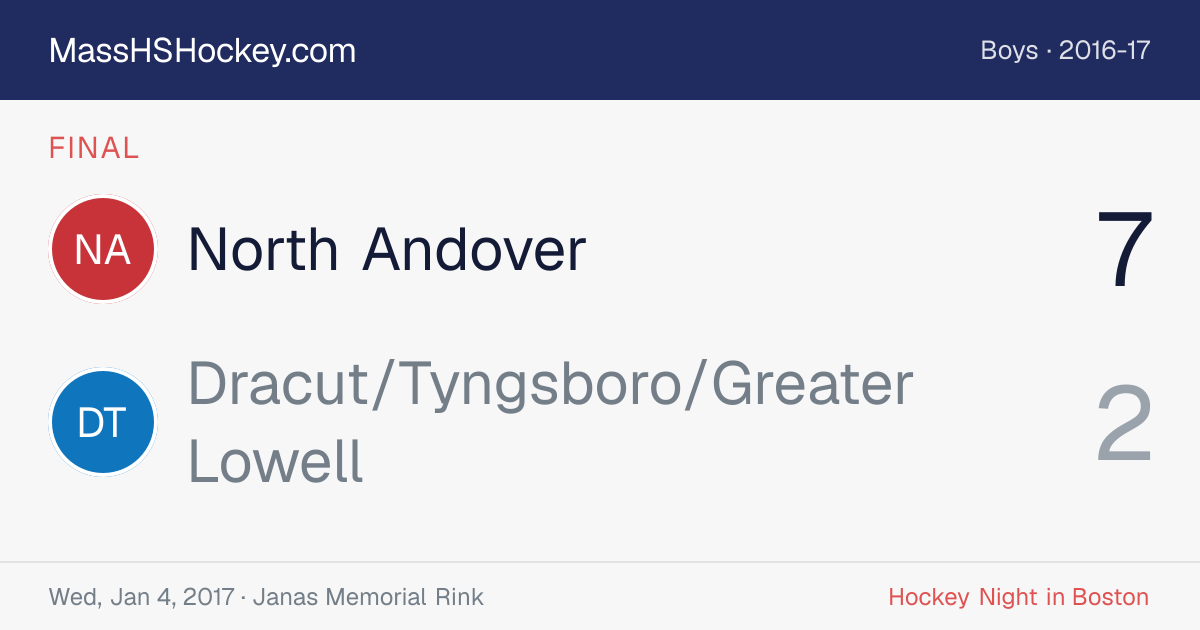 North Andover at Dracut/Tyngsboro/Greater Lowell score card