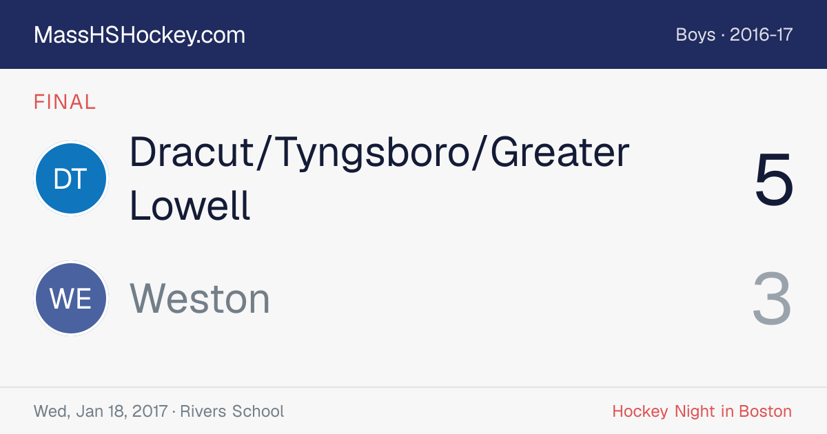 Dracut/Tyngsboro/Greater Lowell at Weston score card