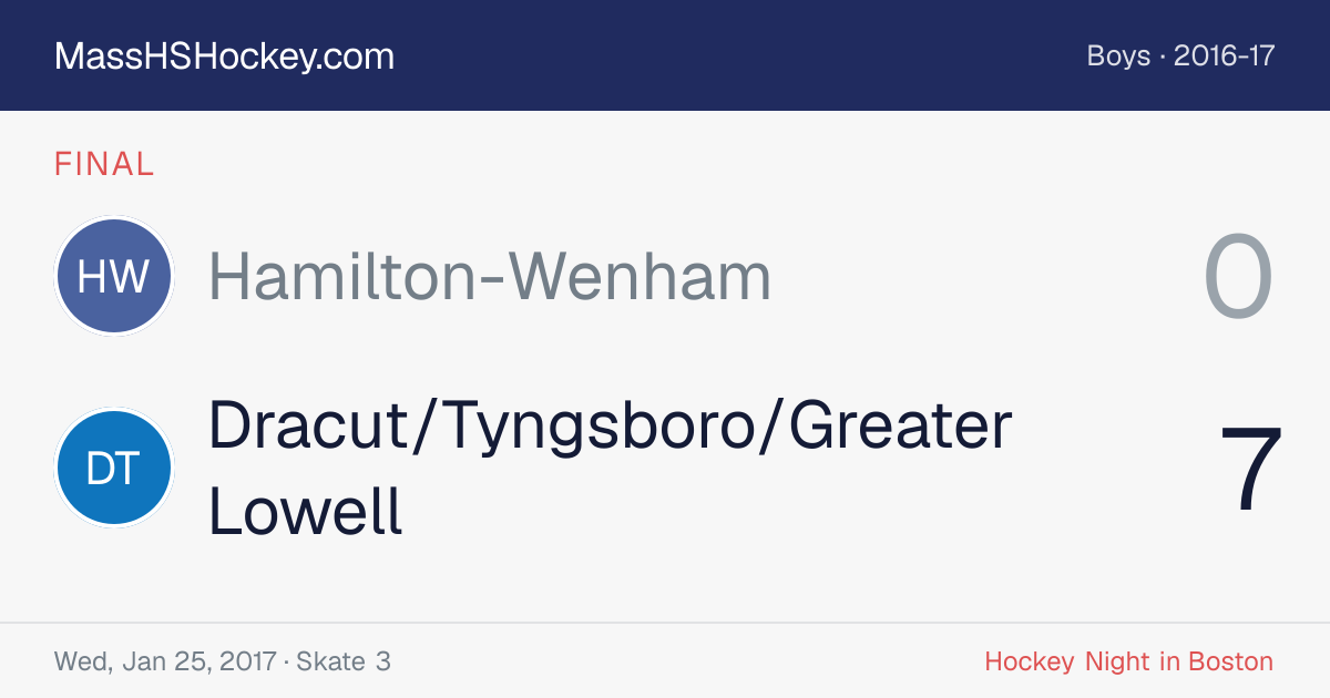 Hamilton-Wenham at Dracut/Tyngsboro/Greater Lowell score card
