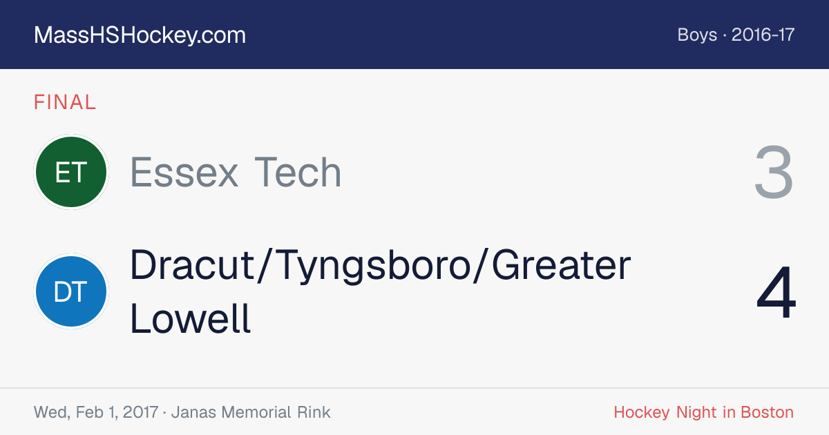 Essex Tech at Dracut/Tyngsboro/Greater Lowell score card