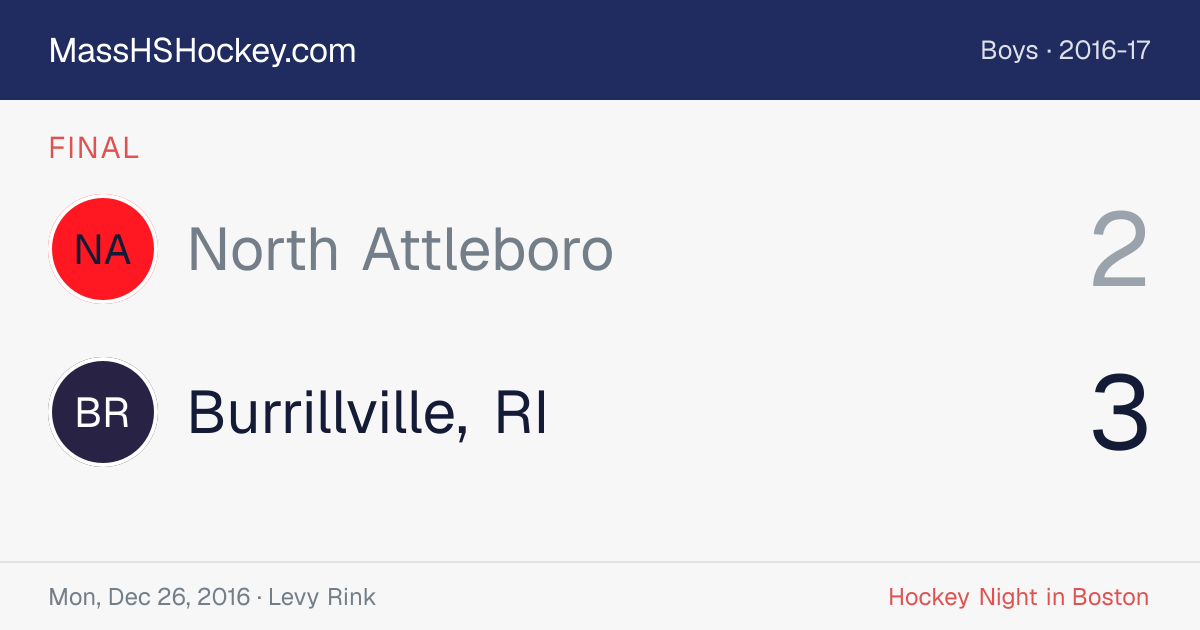 North Attleboro at Burrillville, RI score card
