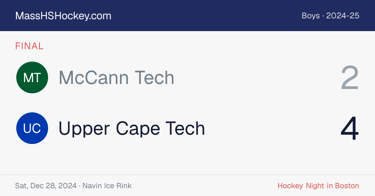 McCann Tech at Upper Cape Tech score card