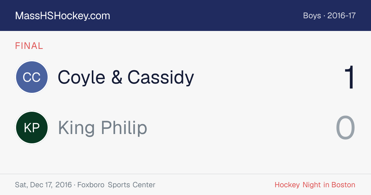 Coyle & Cassidy at King Philip score card