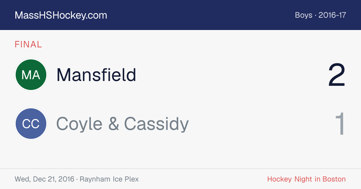 Mansfield at Coyle & Cassidy score card