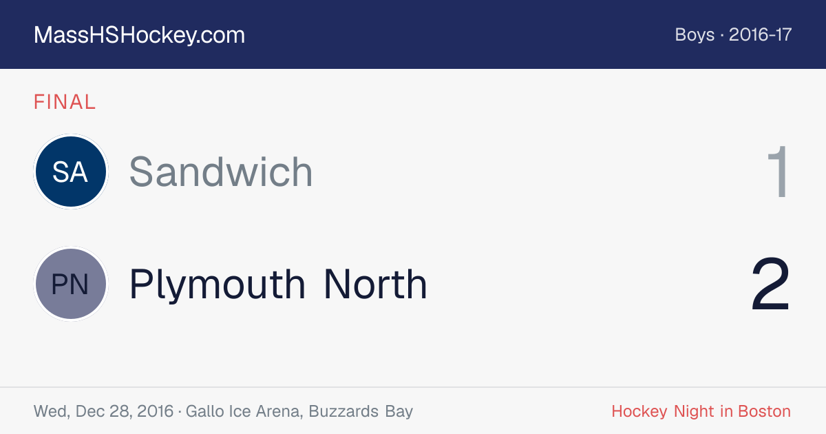 Sandwich at Plymouth North score card