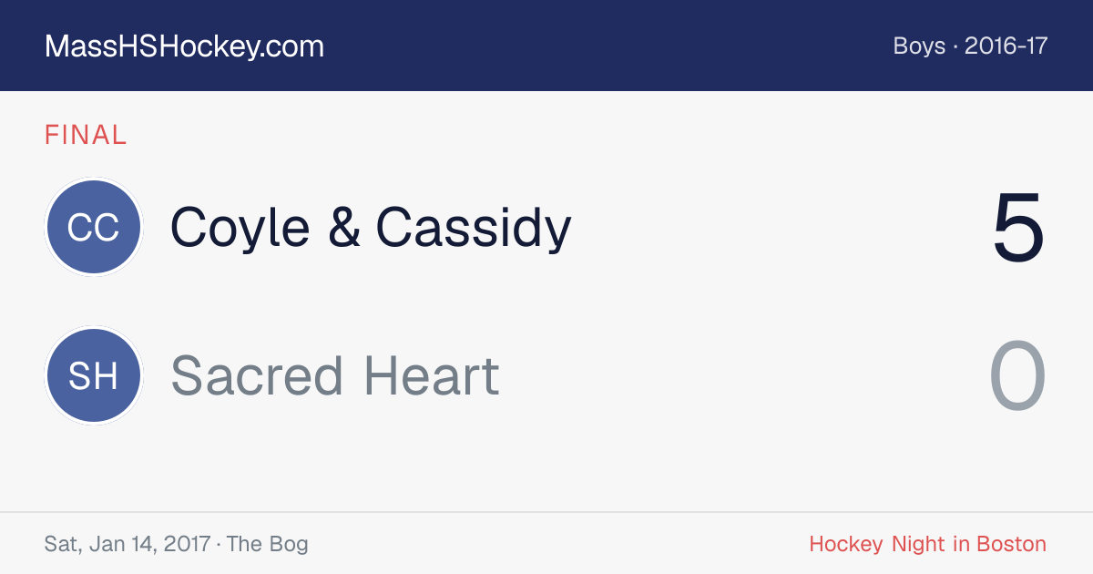 Coyle & Cassidy at Sacred Heart score card
